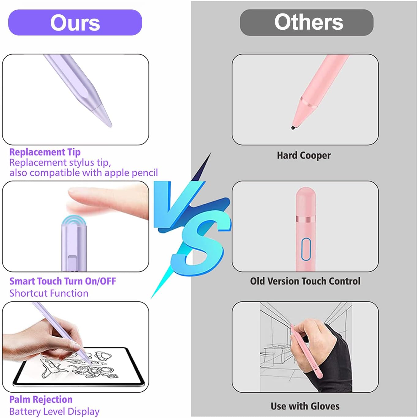 Stylus Pen for iPad 2018-2025 with Palm Rejection, Apple Pencil for Pad11th/10th/9th/8th/7th/6th Gen, iPad Pro 11/12.9 inch, New iPad Air 2025 11&13-inch(M3/2) /5th/4th/3th Gen, iPad mini 6th/5th