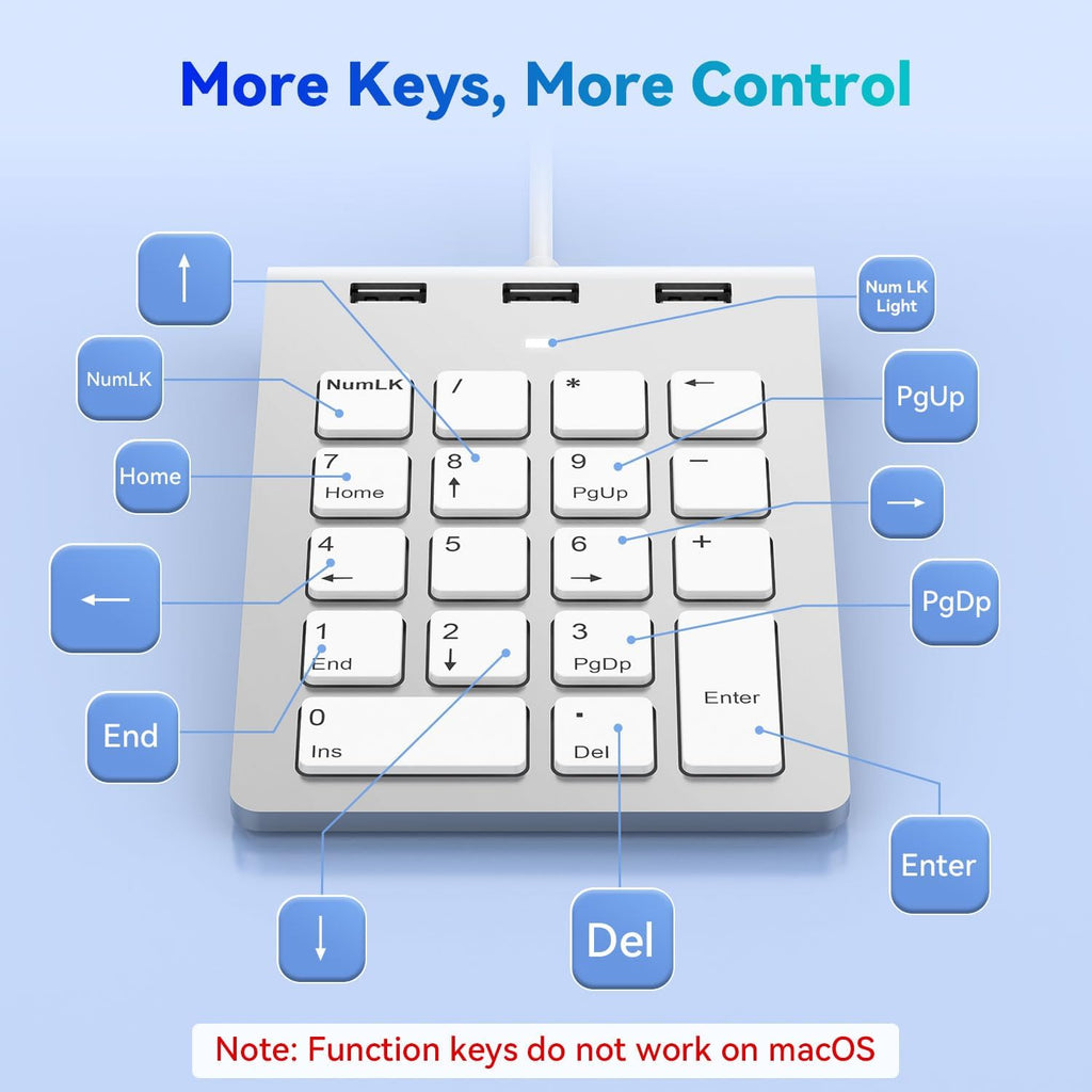 Wired Numeric Keypad USB-C & USB-A - 18 Keys Number Pad with 3 USB 2.0 Port, 15° Ergonomic Numeric Pad for Laptop/ Desktop/ Surface/ iPad, USB Number Keypad for Windows/macOS/Chrome OS, Plug & Play