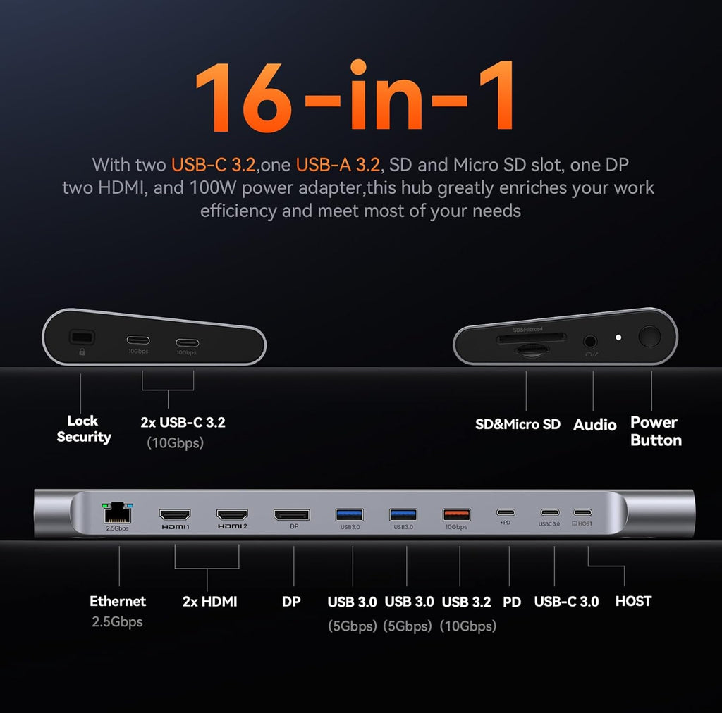 TobenONE USB-C Docking Station 3 Monitors & Dual Monitor,Laptop Dock Stand with 100W GaN III Charger, 2.5Gbps Ethernet,2 HDMI & DP (Single 4K@120Hz), 6 USB Ports for Dell/Hp/Lenovo
