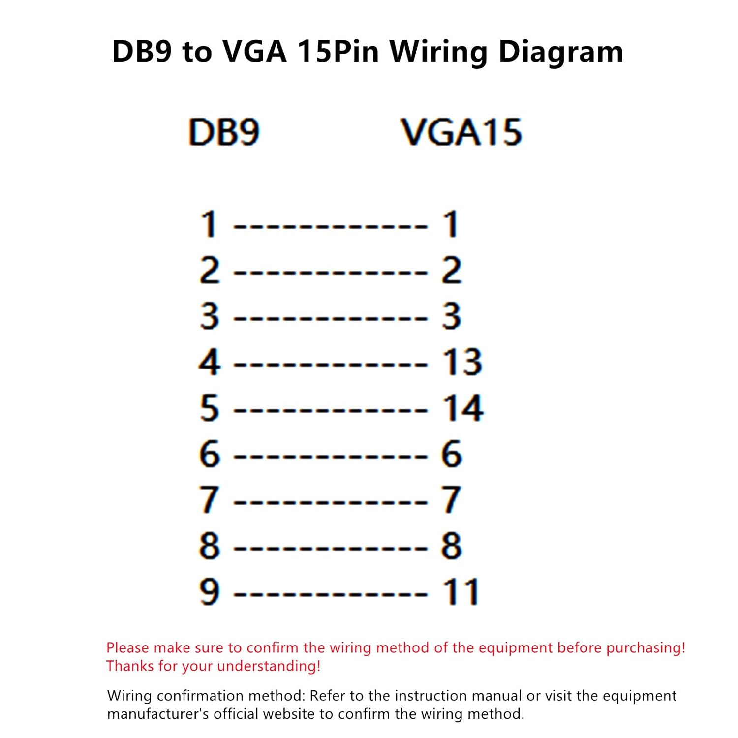 DB9 Female to VGA Female 15Pin Three-Row Signal Transmission Cable, VGA to DB9 Serial RS232 Data Cable for Mutual Transmission of Signals Between 9Pin Video Devices and Computers (5 Meter)
