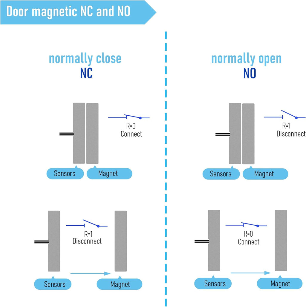Magnetic Reed Switch Wired Surface Mount Normally Closed NC Contact Sensor Alarm Magnetic Door Switch with 2 Wires, Zinc Alloy Sliver, MC-58