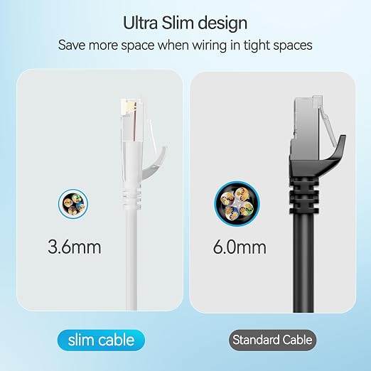 Cat6 Slim Patch Cables 2 Feet 10-Pack White, Cat6a Patch Cables 10Gbps 550MHz - Image 4