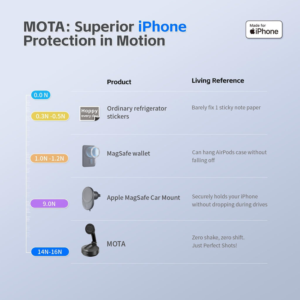 MOTA Tripod Stand Only for iPhone, 2 Axis Foldable iPhone Gimbal Stabilizer for Video Recording Megnetic Holder for Desk, 360 Degree Auto Face Tracking Cell Phone Tripod for Video and Facetime