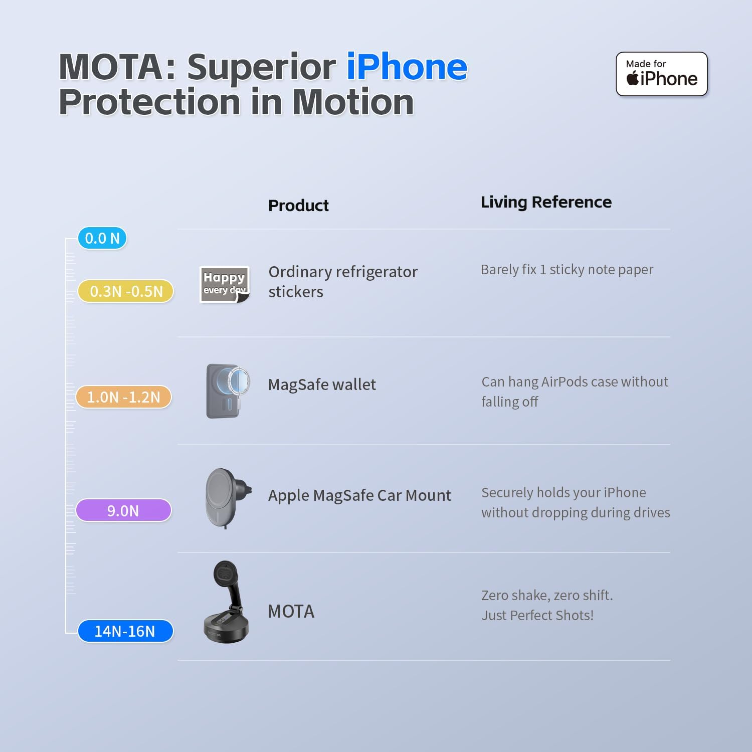 MOTA Tripod Stand Only for iPhone, 2 Axis Foldable iPhone Gimbal Stabilizer for Video Recording Megnetic Holder for Desk, 360 Degree Auto Face Tracking Cell Phone Tripod for Video and Facetime