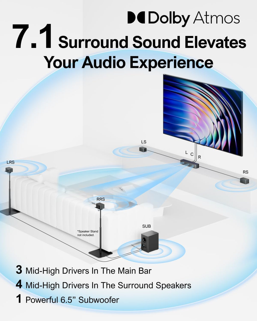 ULTIMEA 7.1CH Surround Sound System for TV, Soundbar with Dolby Atmos, 6.5" Wireless Subwoofer, APP Control, 4 Wired Surround Speakers, Peak Power 460W Soundbar for TV, Poseidon D80 (New 2025 Model)