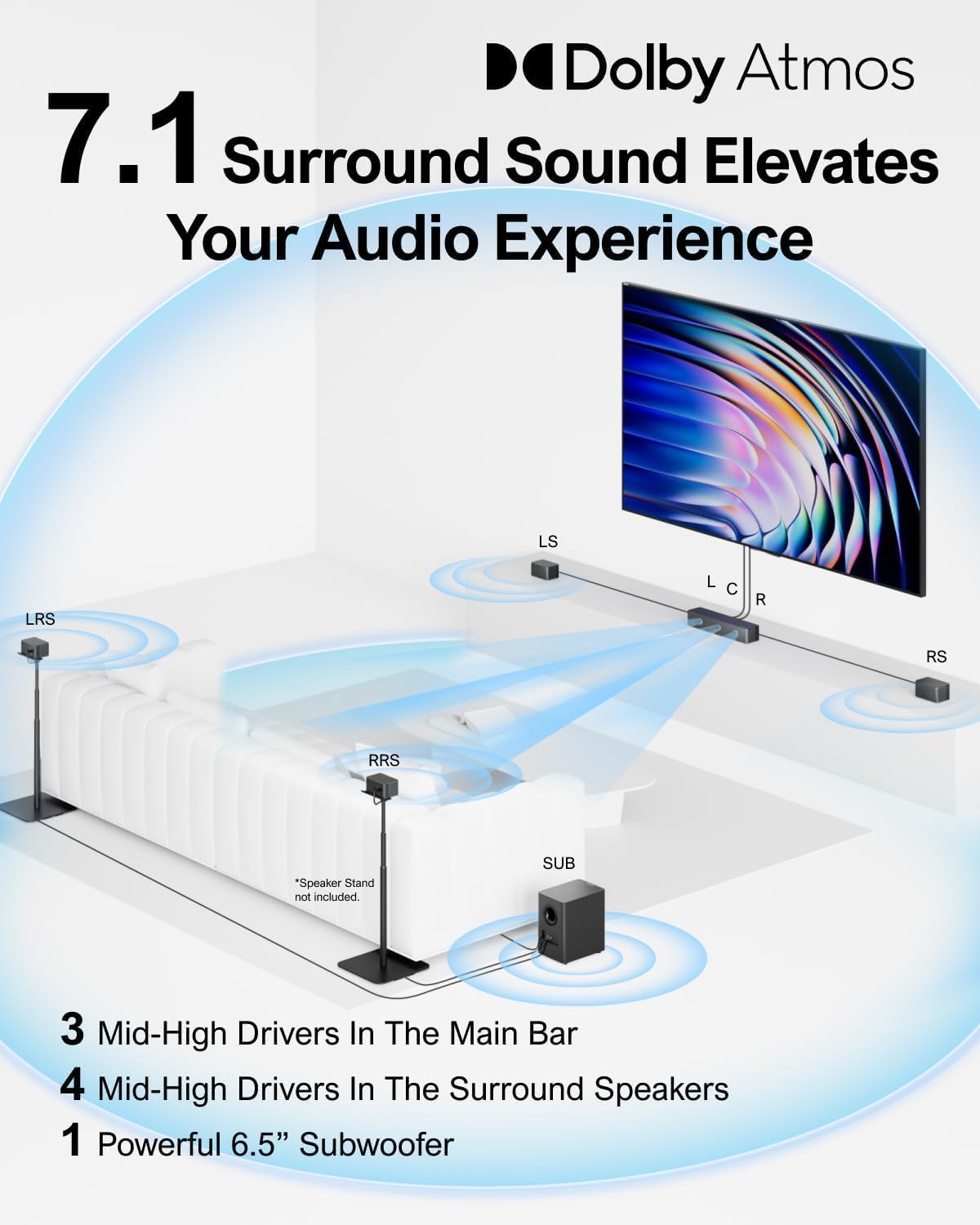 ULTIMEA 7.1CH Surround Sound System for TV, Soundbar with Dolby Atmos, 6.5" Wireless Subwoofer, APP Control, 4 Wired Surround Speakers, Peak Power 460W Soundbar for TV, Poseidon D80 (New 2025 Model)