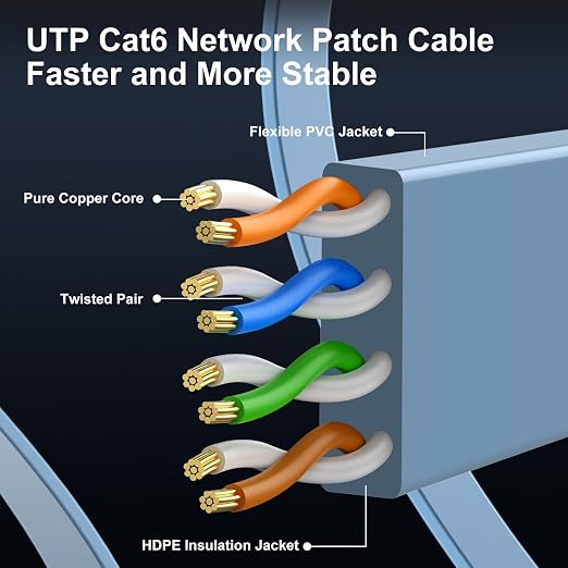 Cat 6 Ethernet Cable 5ft Flat Internet Network Cables - Image 4