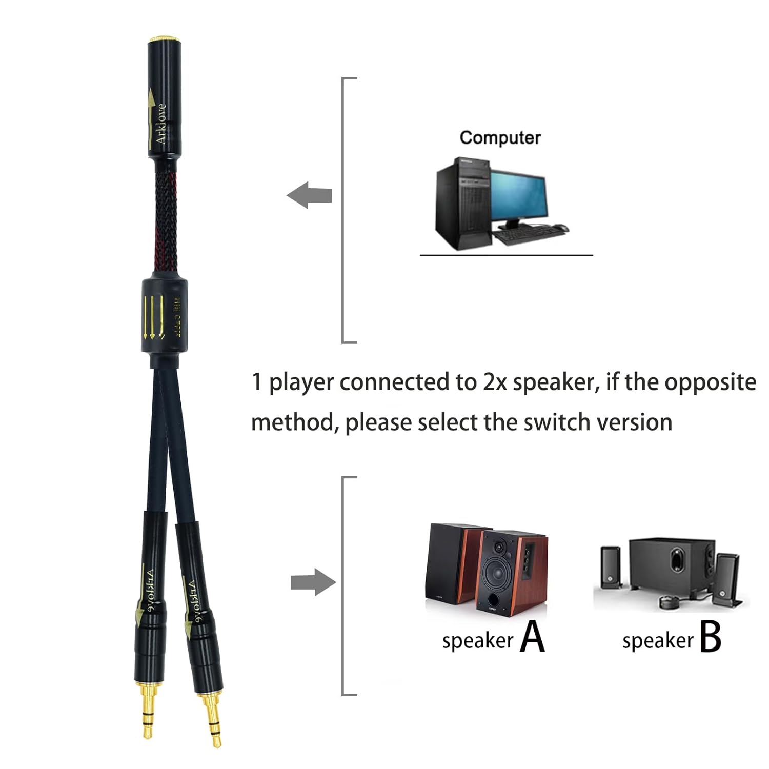 Arklove 10ft Shielded 1/8" aux Input 3.5mm Female to 2X 3.5 Output Splitter Stereo Audio Video Cable Out 3.5 Male to Two 3.5 Male in Dual Speaker Cord 24k Gold Plated