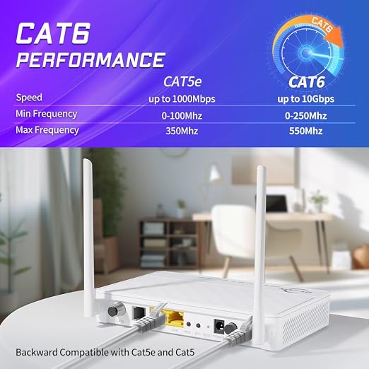 Cat 6 Ethernet Cable 6 ft Network RJ45 Unshielded Cat6 Patch Cable Internet - Image 2