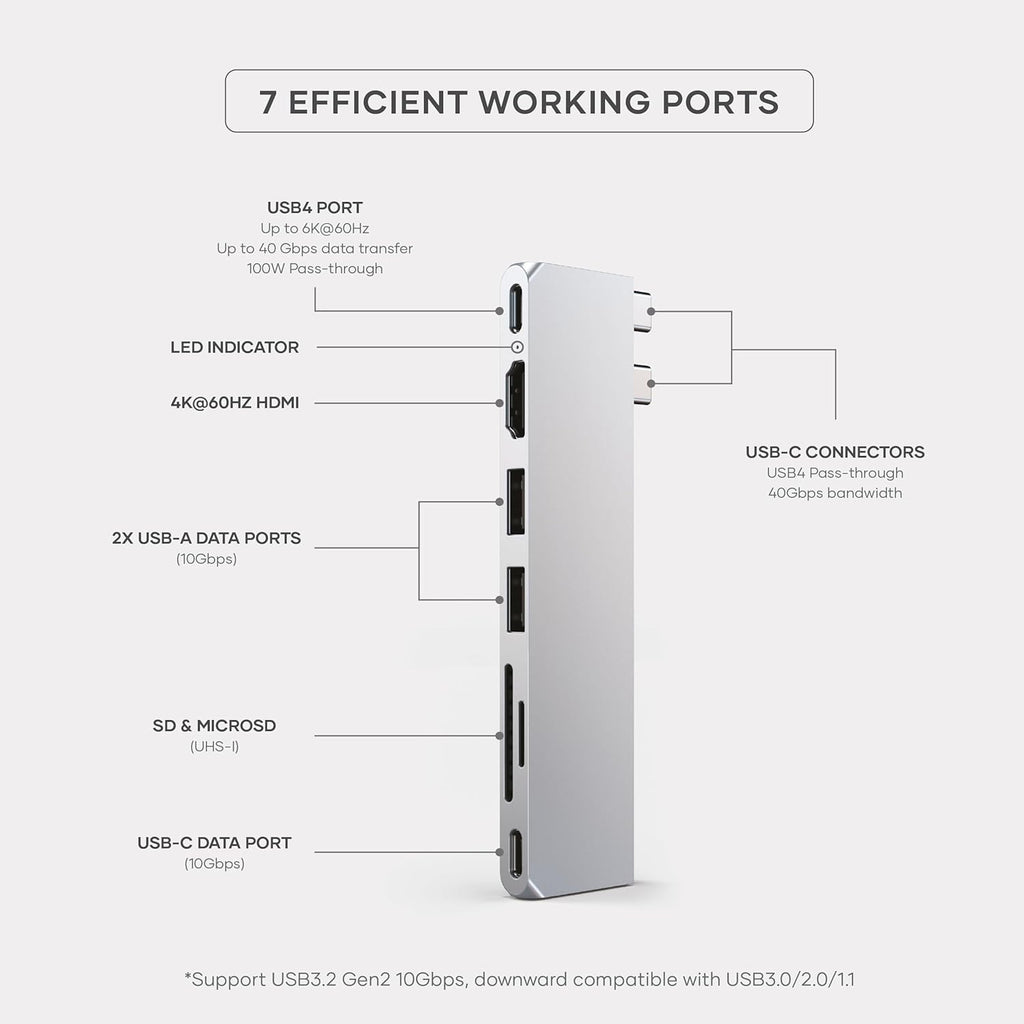 Satechi 7 in 1 USB C Hub Multiport Adapter Pro Slim, USB C Dongle, 100W Charging, 4K HDMI, USB 4, USB 3.2 Gen 2, SD/Micro Card Reader for Mac, MacBook Air/Pro M4/M3/M2/M1 - Silver