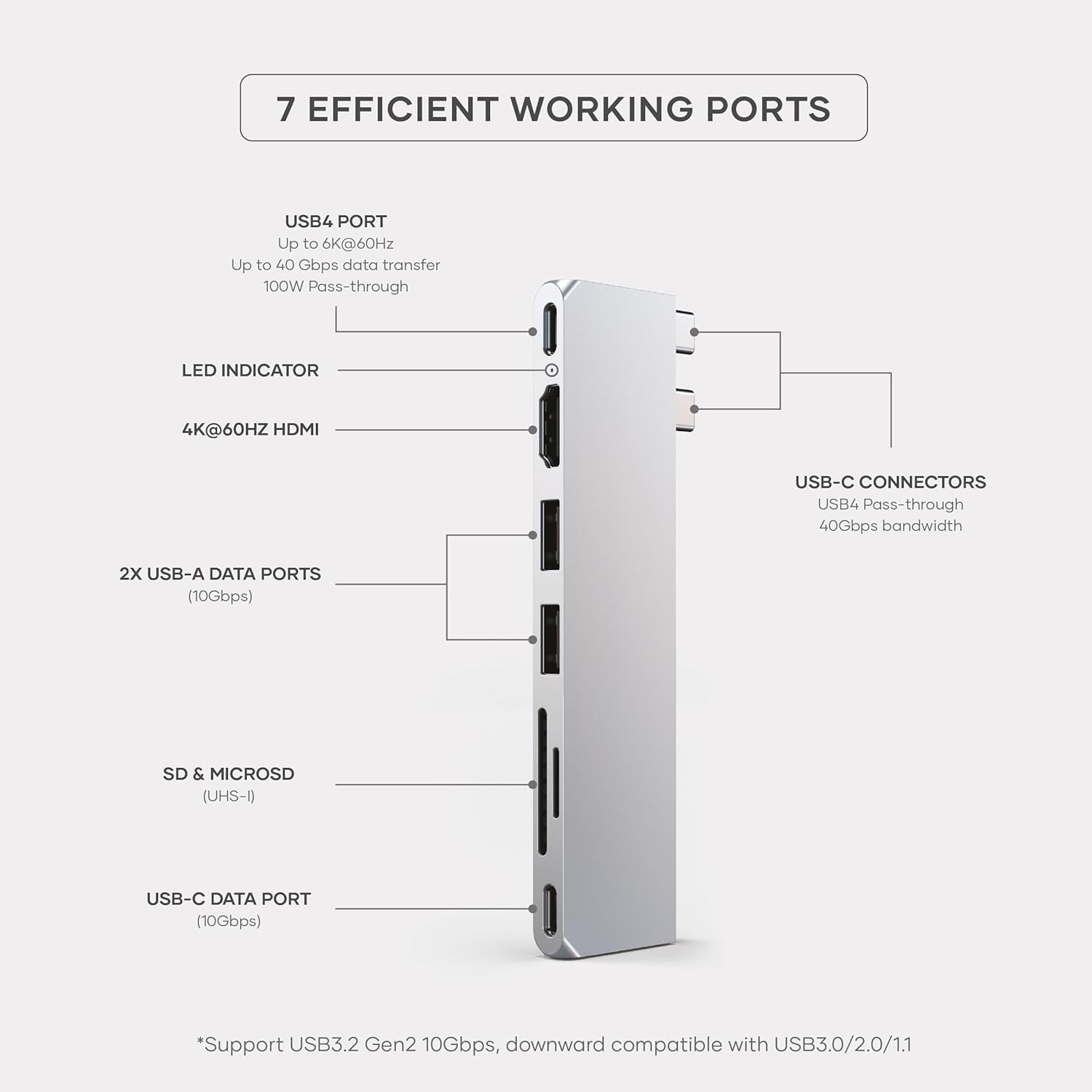 Satechi 7 in 1 USB C Hub Multiport Adapter Pro Slim, USB C Dongle, 100W Charging, 4K HDMI, USB 4, USB 3.2 Gen 2, SD/Micro Card Reader for Mac, MacBook Air/Pro M4/M3/M2/M1 - Silver