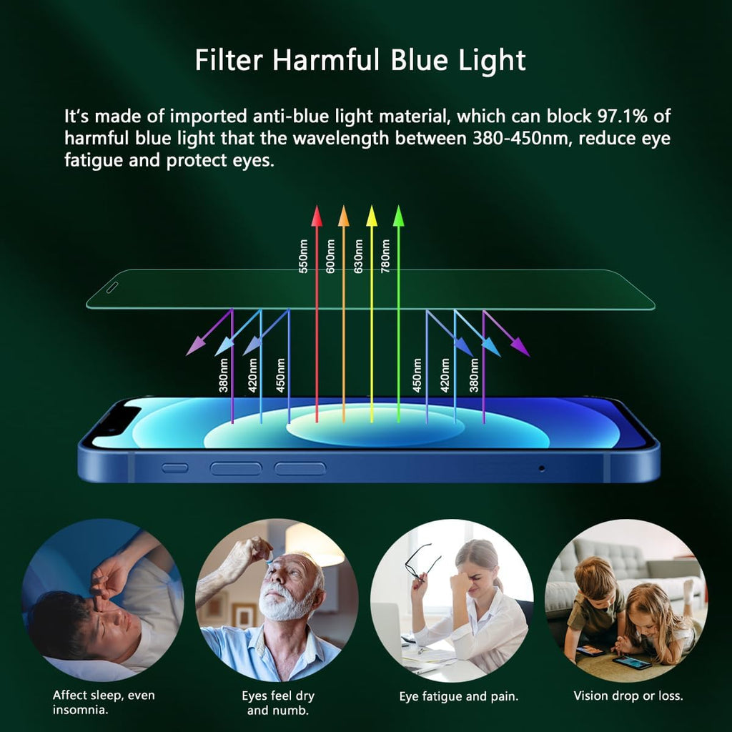 Blue Light Screen Protector for iPhone 12 Pro Max(6.7 inch) Eye Protection HD Clear Blue Light Blocking Tempered Glass, Scratch-Resistant,Easy Installation No Bubble,Anti-Fingerprint,2 Pack