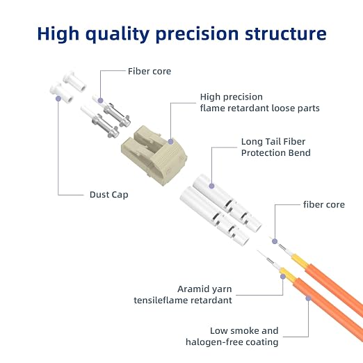 1M/3FT OM1 Fiber Patch Cable, LC/UPC to FC/UPC, 62.5/125μm, 10GB Multimode - Image 2