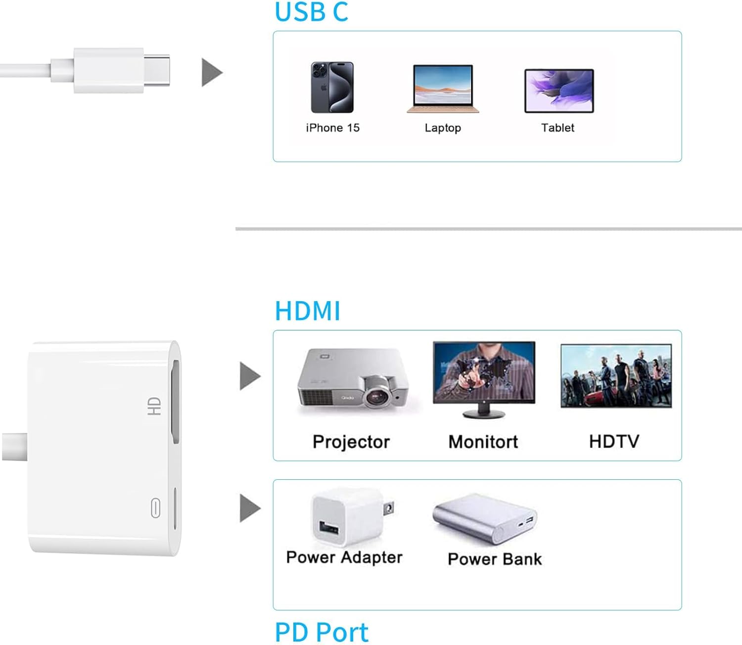 AIRSKY USB C to HDMI Adapter for iPhone 15/16, USBC to HDMI Adapter for iPhone to tv, 100W Fast Charging & 4K@60Hz, Compatible with iPhone 15, iPhone 16, MacBook Pro, iPad Pro