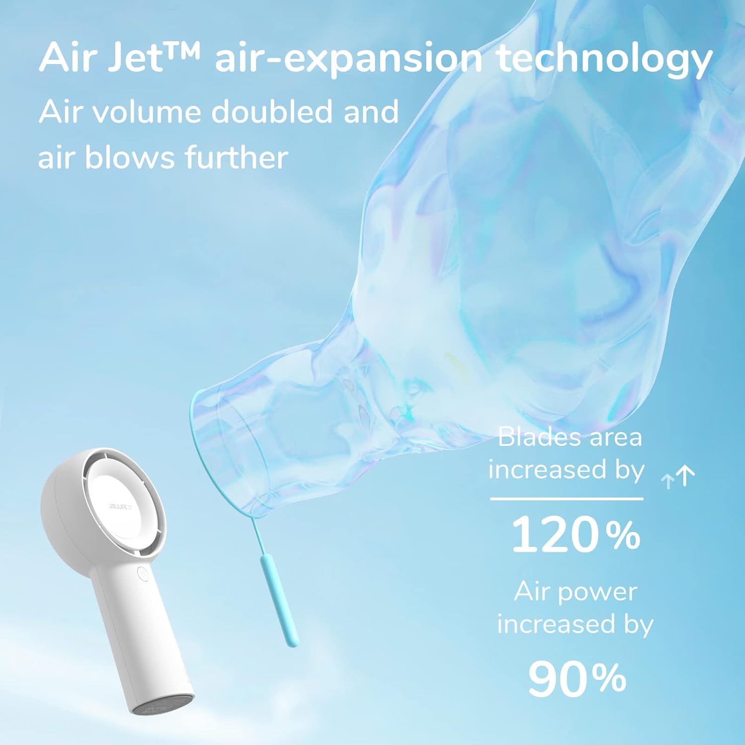 JISULIFE Portable Handheld Turbo Fan [16H Max Cooling Time], 4000mAh USB Rechargeable Personal Battery Operated Lash Small Pocket Fan with 5 Speeds for Travel/Outdoor/Vacation/Concerts - White