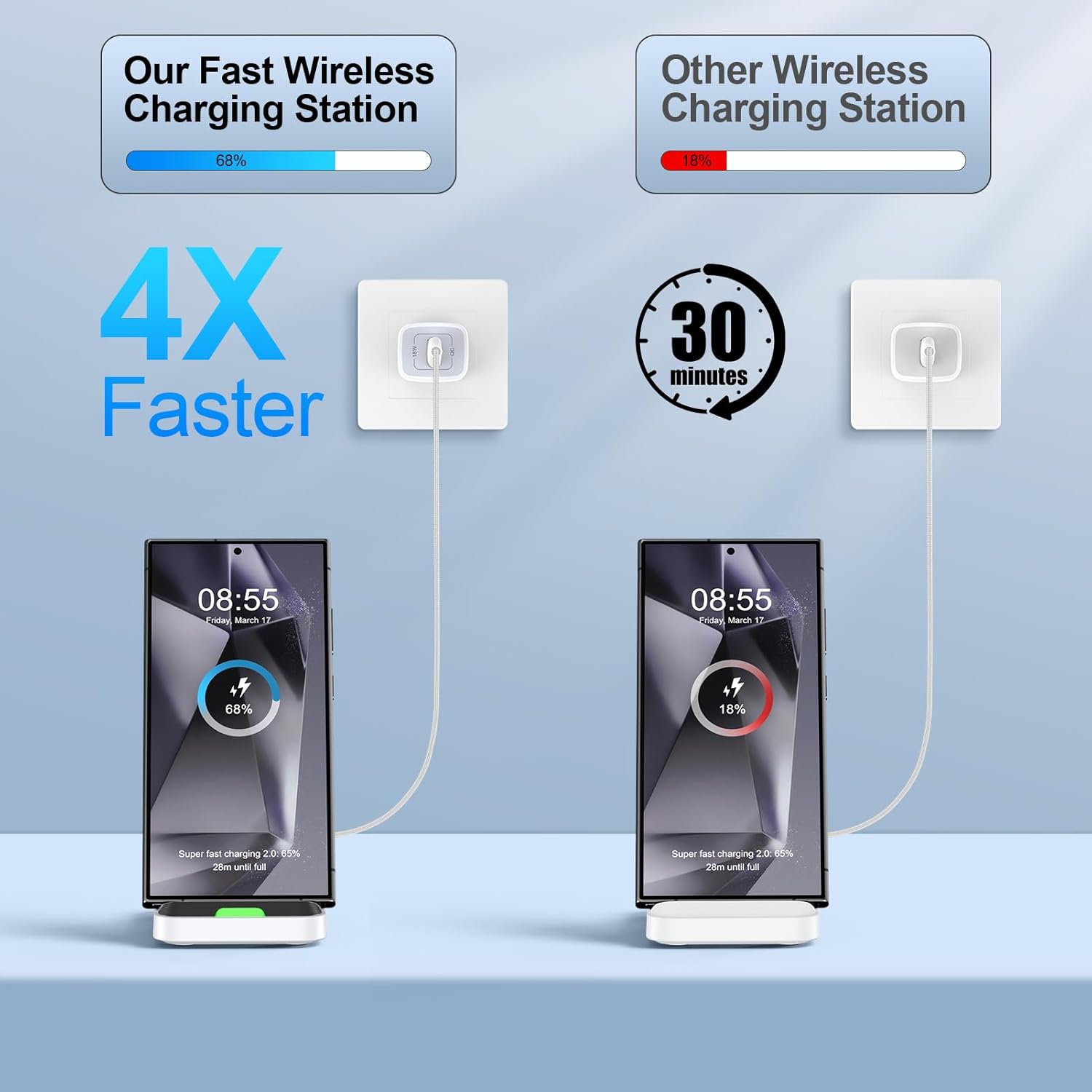 Wireless Charger Stand Fast Charging for Samsung Galaxy S25 S24 FE S23 S22 S21 Z Fold 7, Android Phone Desk Wireless Charging Station for Google Pixel 9 Pro XL Fold 8a 8 7, iPhone 16 15