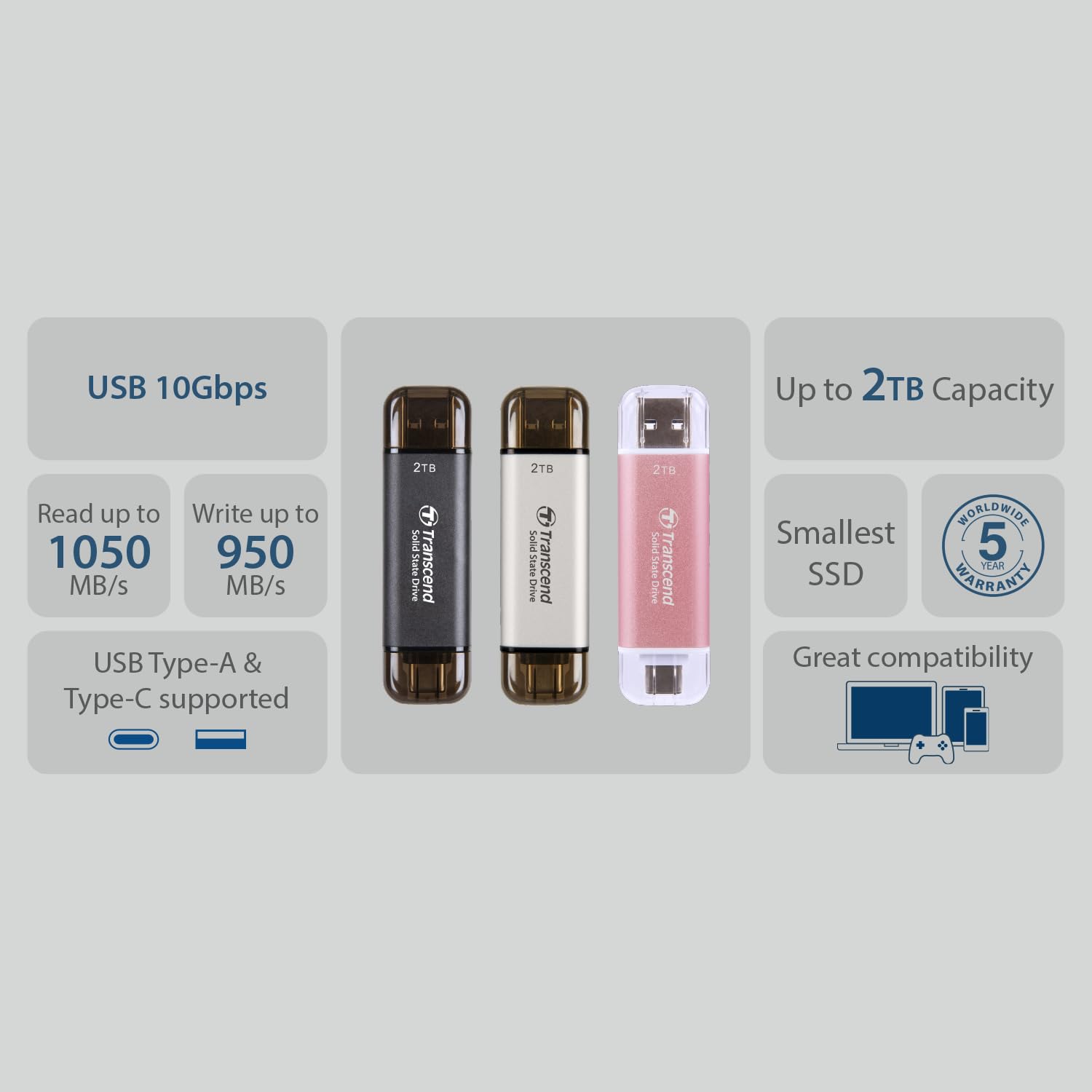 Transcend 1TB External SSD, Up to 1,050MB/s, USB 3.2 Gen 2 Portable SSD, 2-in-1 Type C &Type A, USB Hard Drive for Steam Deck, ROG Ally, MSI Claw, Windows&Mac, iPhone&iPad, Android, PS5&Xbox, Smart TV