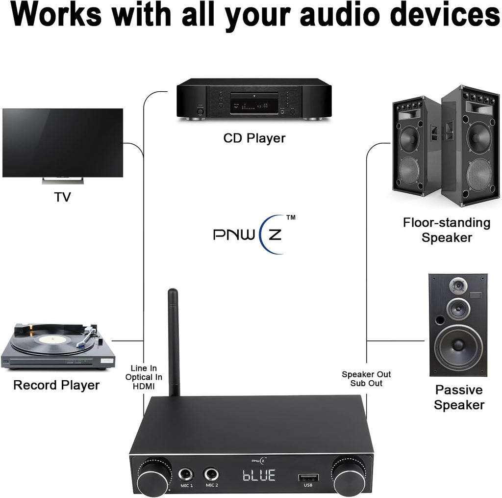 5.3 Bluetooth Audio Amplifier 2-Channel Stereo Hi-Fi Amplifier with Optical/Bluetooth/USB/HDMI/AUX, Dual Microphone Channels for Home Theater/Speakers/TV Sound System