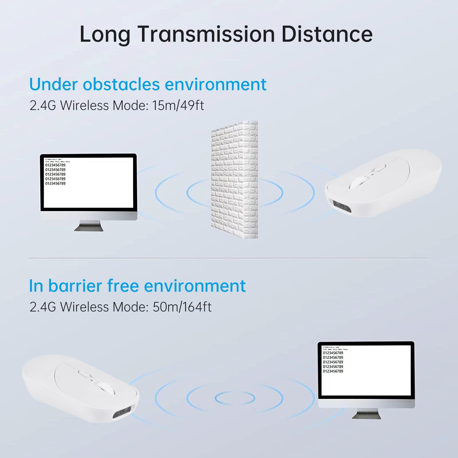 New Wireless Mouse Barcode Scanner, 2-in-1 Design 2D Handheld Barcode Scanner with Wireless Mouse Functions for POS System,Store,Supermarket, Warehouse.(White)