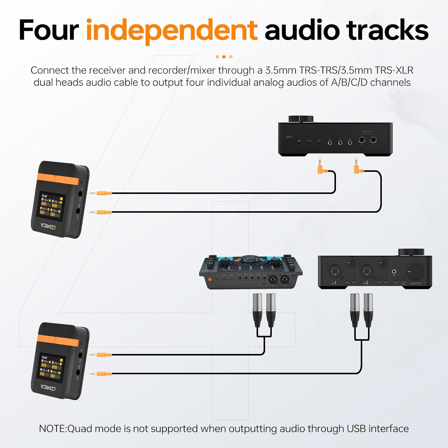 COMICA Vimo Q 4 Channel Wireless Lavalier Microphone System with Noise Cancellation, 4 Audio Tracks Output, 656ft Range, Wireless Mic for iPhone, DSLR Camera, Android, Video Recording Livestream