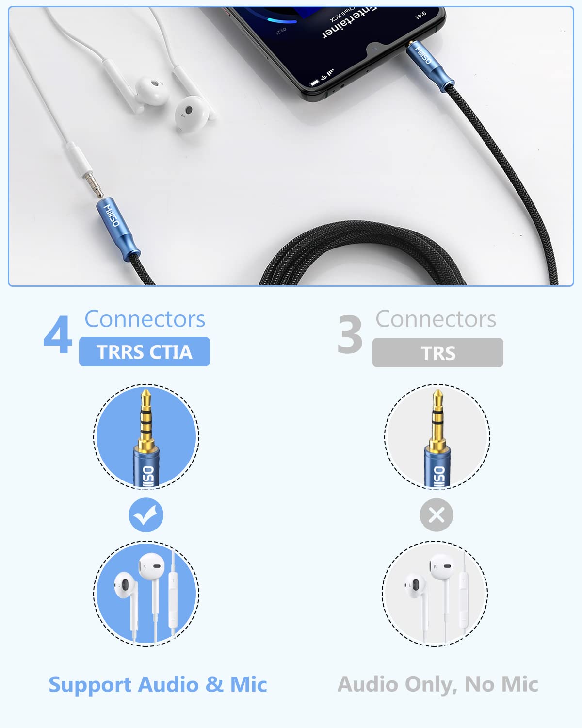 MillSO 3.5mm Headphone Extension Cable Nylon Braided (8 FT/2.4 M) 4 Pole TRRS Male to Female Stereo Aux Audio Extension Cable for PC Smartphone Speaker or More Devices - [Seablue Young Series]