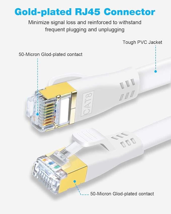 DDMALL CAT8 Ethernet Cable 100ft, High Speed 40Gbps 2000MHz Shielded, Flat - Image 3