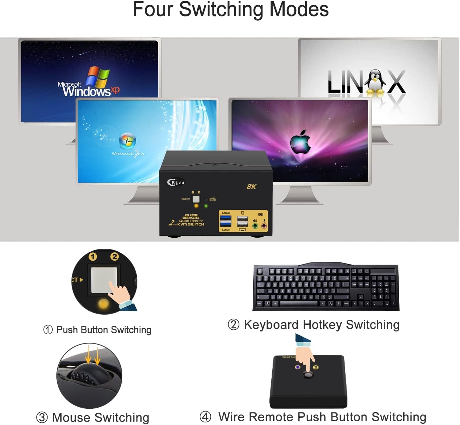 CKLau 2 Port USB 3.0 Quad Monitor KVM Switch HDMI 2.1 8K@60Hz 4K@144Hz with Audio Output and All Input Cable, 2 PCs 4 Monitors Video Keyboard Mouse Peripheral Sharing Switcher