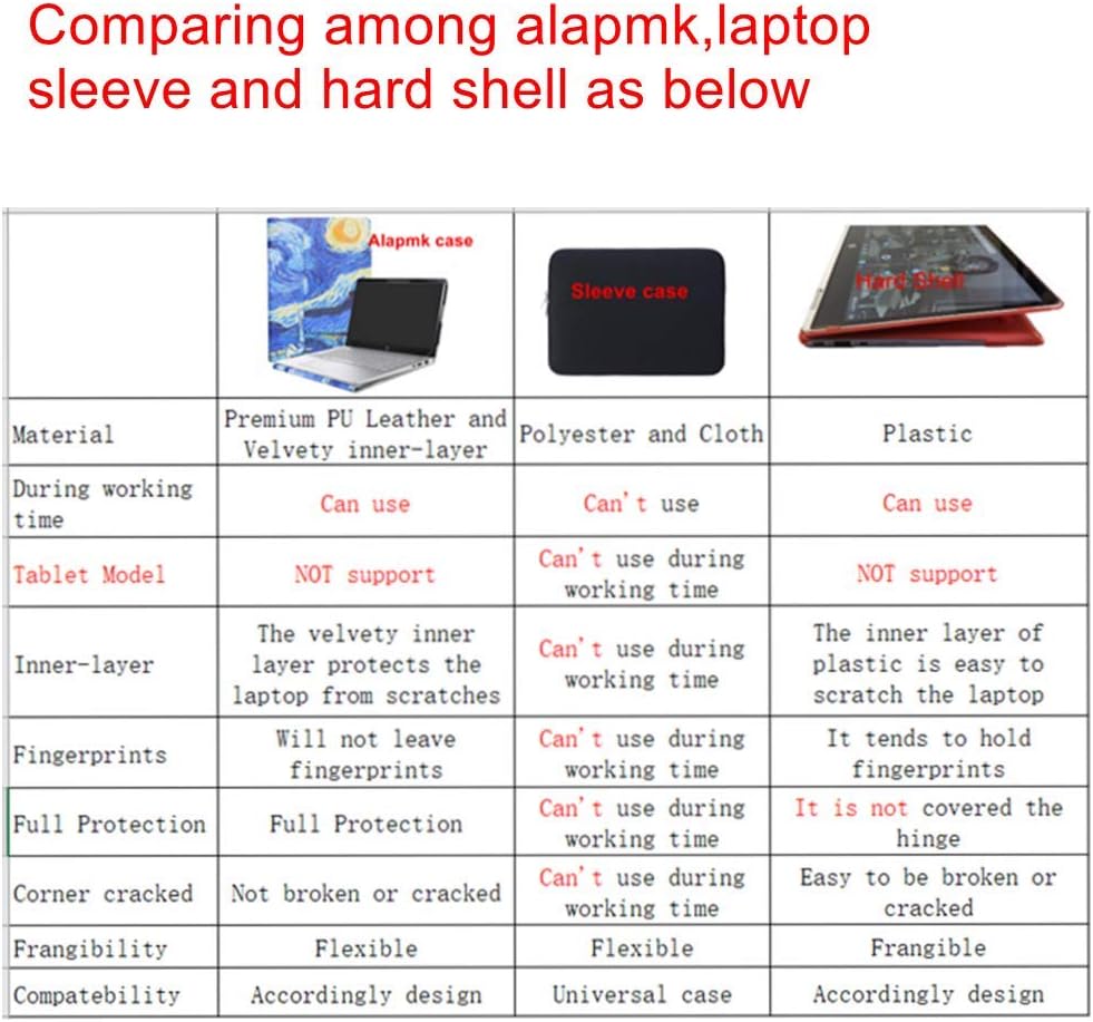 Alapmk Protective Case for ASUS Zenbook 14 UX3405 UX3405MA-PH77,Case for Acer Swift 14 AI SF14-51T,Case for MacBook Pro 14 Inch 2024 A3401,Case for HP EliteBook X Flip 14 G1i/EliteBook X 14 G1i,Tree