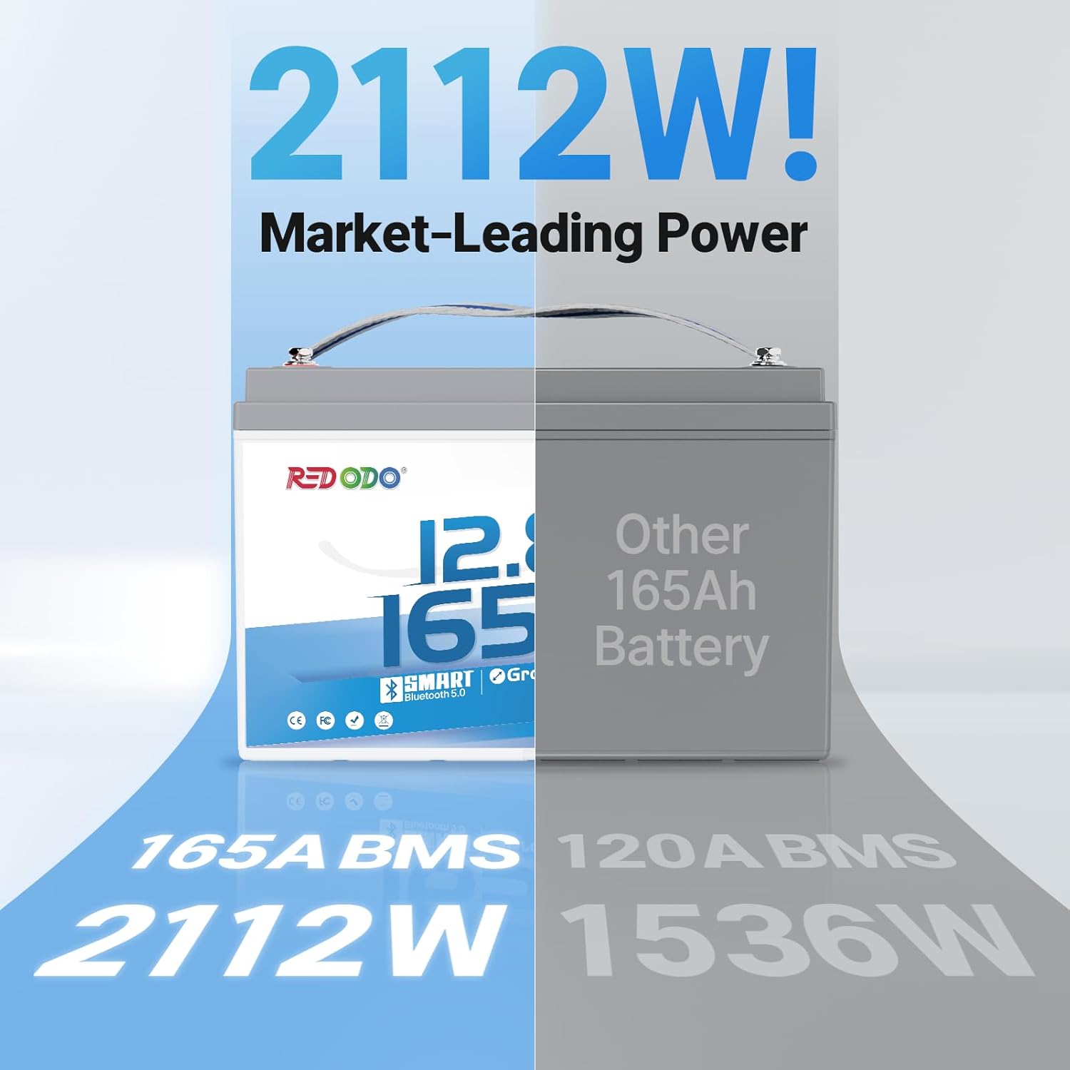 Redodo Group 31 Bluetooth LiFePO4 Battery 12V 165Ah, 2112Wh Max. Energy, 165A BMS with Low Temp Protection, Perfect for RV, Marine, Solar