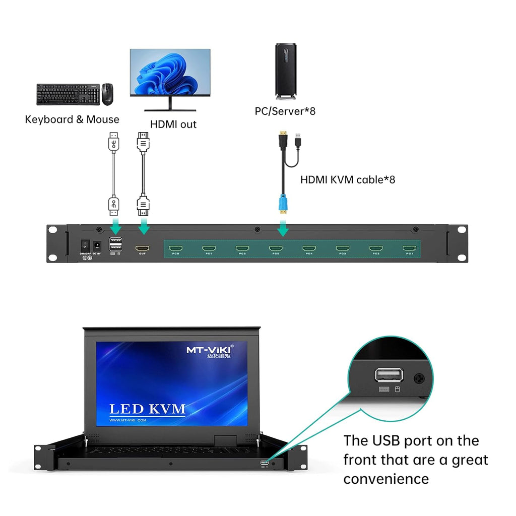 MT-VIKI 8 Port KVM Console HDMI, 1U Rack Mount KVM Console w/15.6'' LCD Monitor, 1080P Short Depth Integrated Touchpad+Keyboard+Drawer+8 Cables, Support OSD/Hotkey