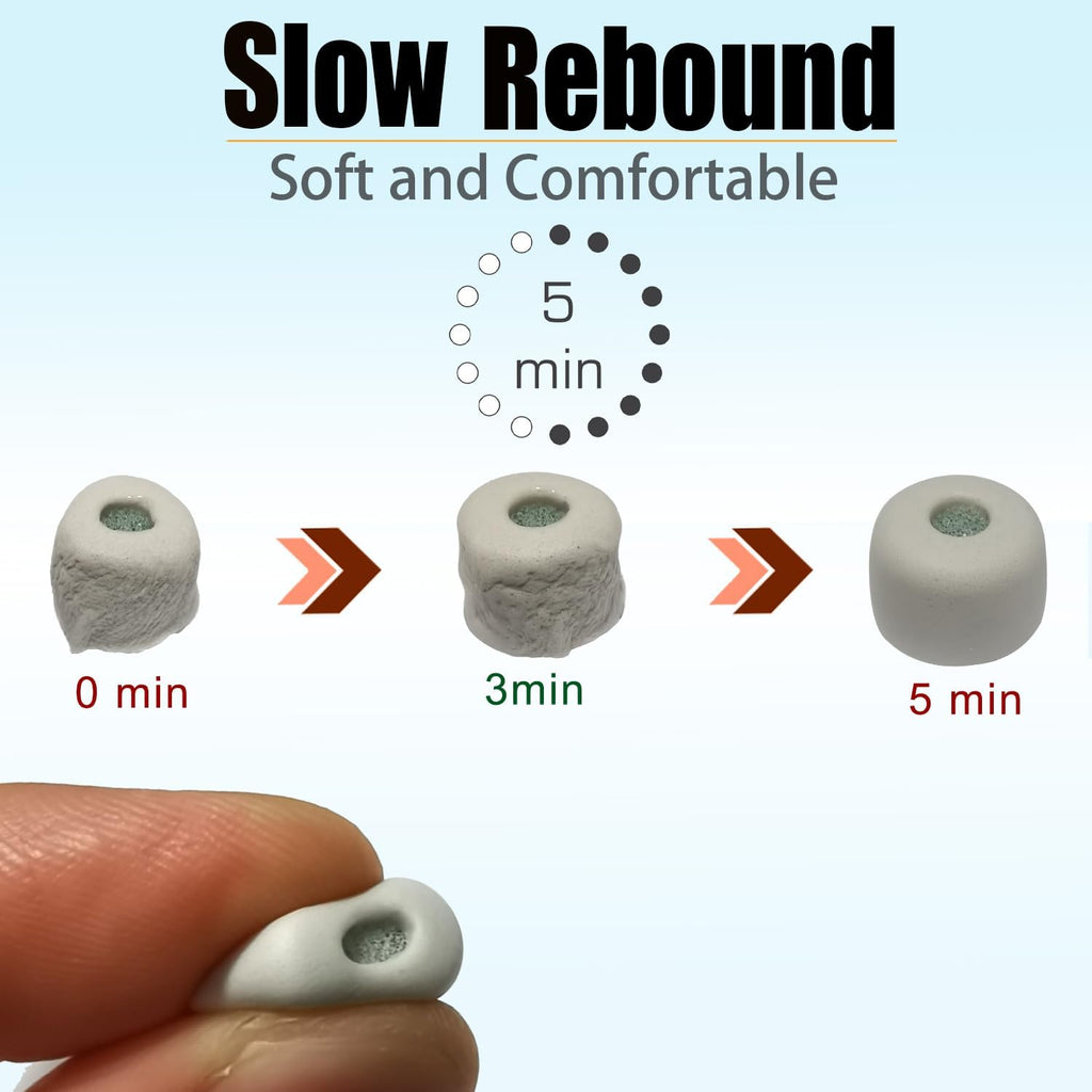 Memory Foam Tips for Sony WF-1000XM5 Replacement Tips for WF-1000XM5 WF-1000XM4 Earbuds Case, 4 Pairs Gray