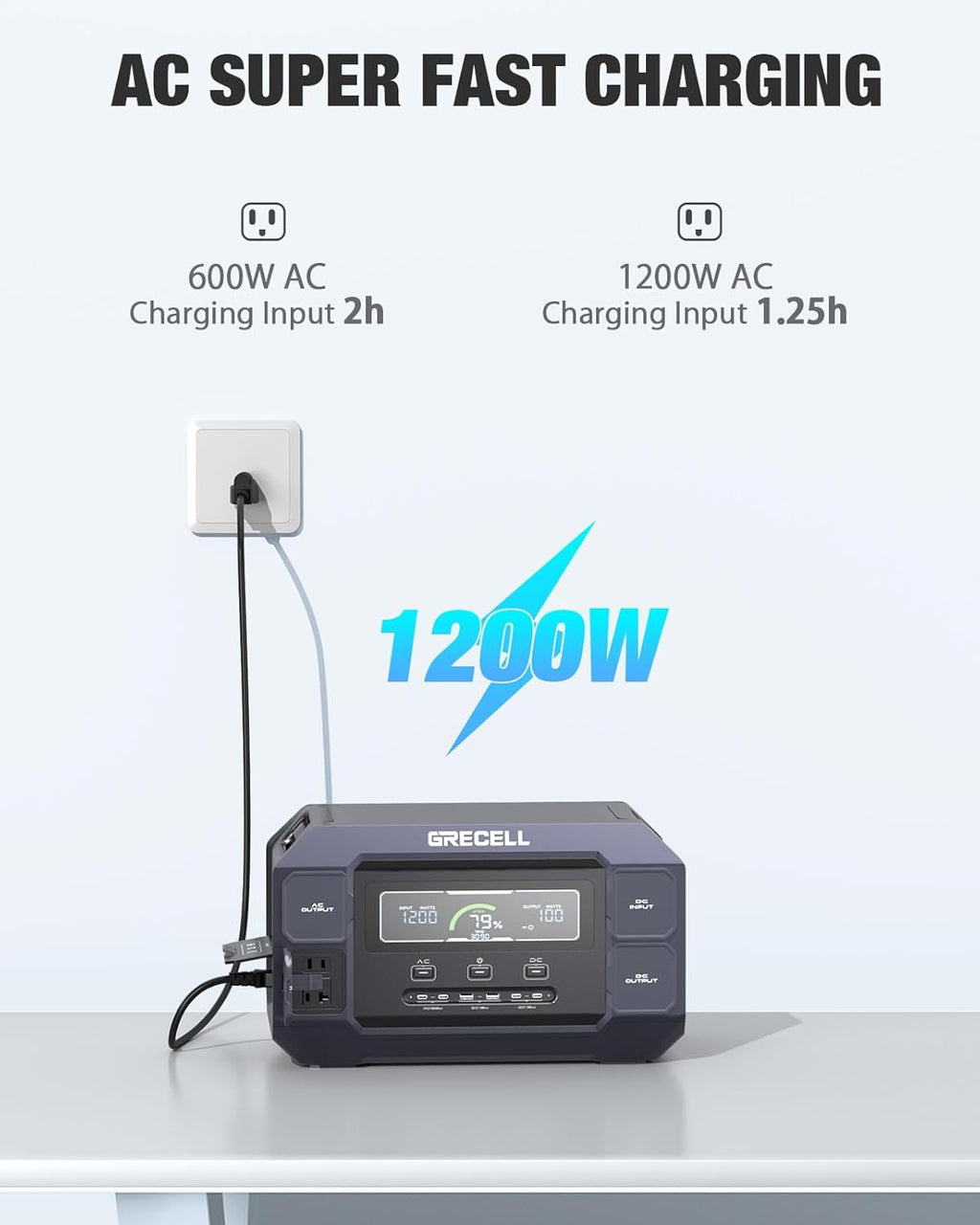 Solar Generator 2200W GRECELL Portable Power Station 1126Wh with Solar Panel 2×100W, LiFePO4 Battery, Solar Generator for Home Use Outdoor RV