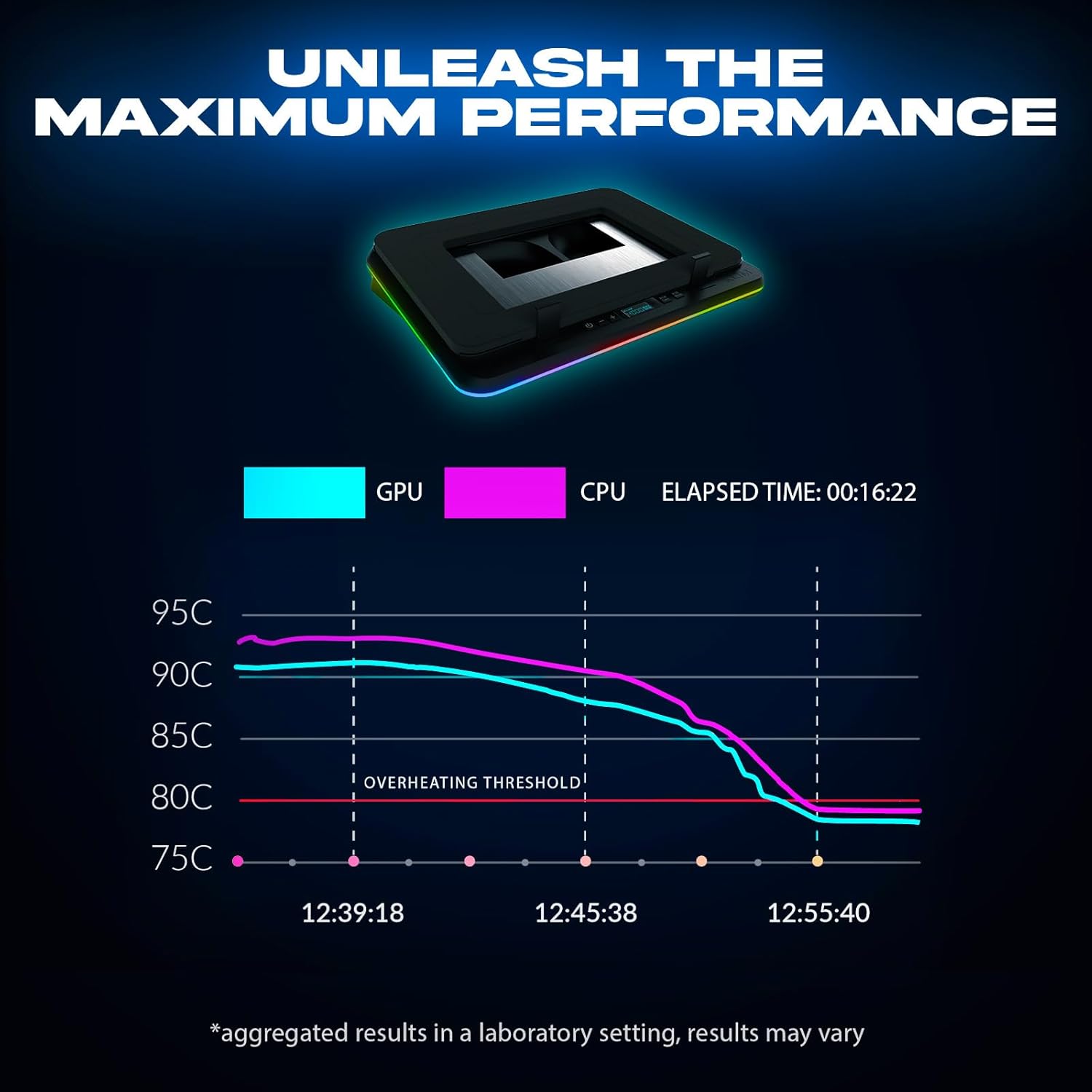 KLIM Turbofrost - Gaming Laptop Cooling Pad - 4 Powerful Turbo Fans - 4 x 4000 RPM, Laptop Cooler 2 Power Modes USB-C/DC, Dynamic RGB, 4-Ports USB, Sealed Foam for Fast Cooling for Laptops up to 17in