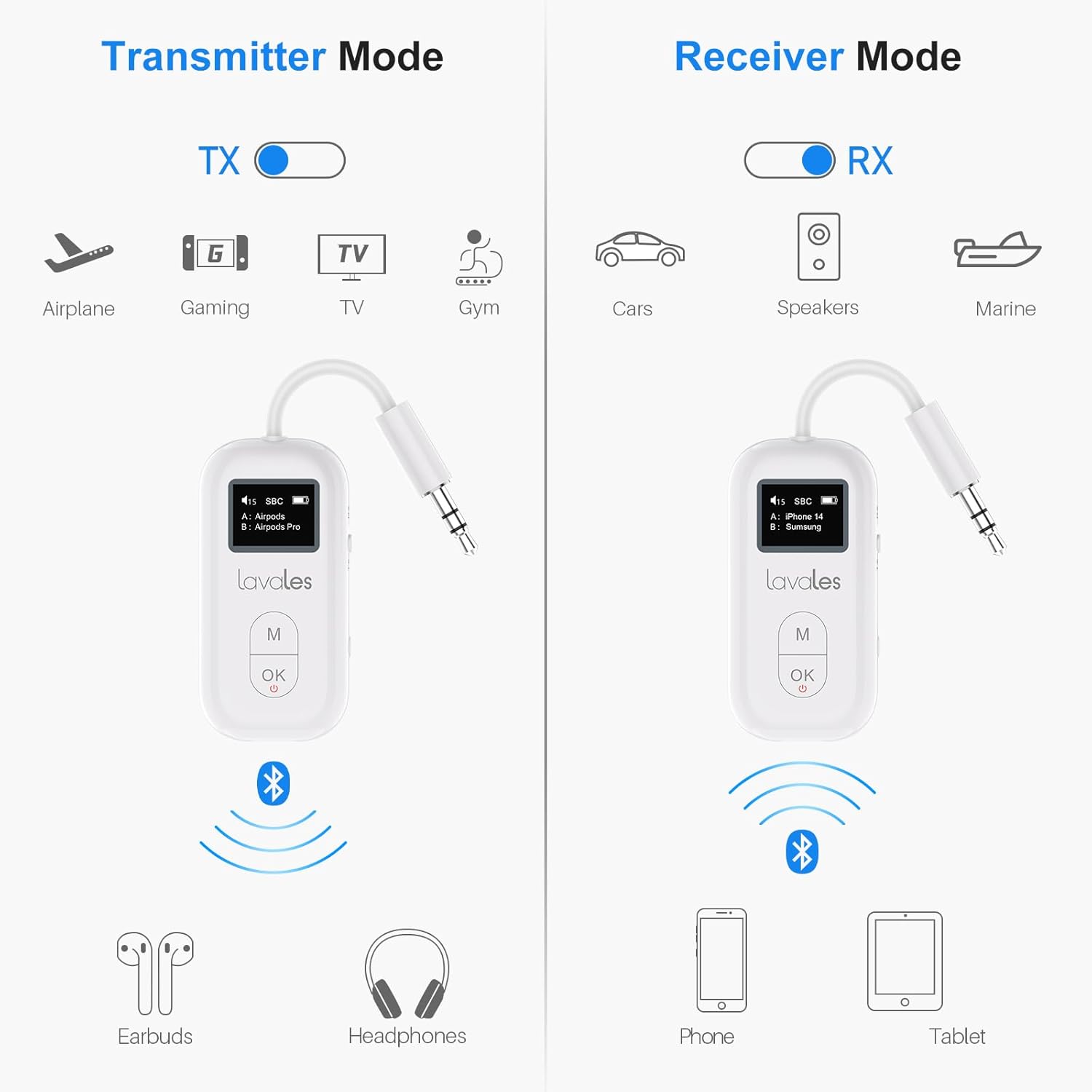 Bluetooth 5.3 Transmitter Receiver for Airplane, Wireless Audio Adapter w/Screen for 2 AirPods, AptX Adaptive/SBC/HD,100ft Long Range, 25h Playtime, 3.5mm Aux Adapter for TV, Speakers, MP3