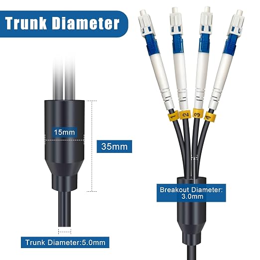 10 Meters 4 Core Industrial TPU LC to LC Outdoor Armored Fiber Optic Cable - Image 4