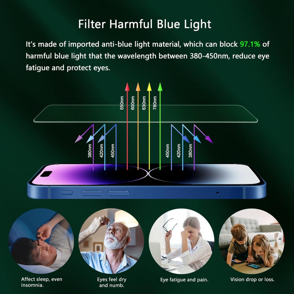 Blue Light Screen Protector for iPhone 14 Pro Max (6.7") & Camera Lens Protector,Eye Protection, HD Blue Light Blocking Tempered Glass Film, No Bubble, with Easy Installation Kit.2+2 Pack