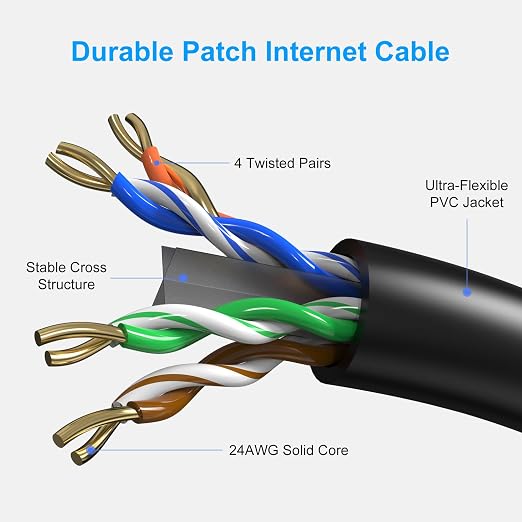 Cat6 Patch Cables 1 Foot, Cat 6 Ethernet Cable, 24AWG CCA Cord, UTP Network - Image 3