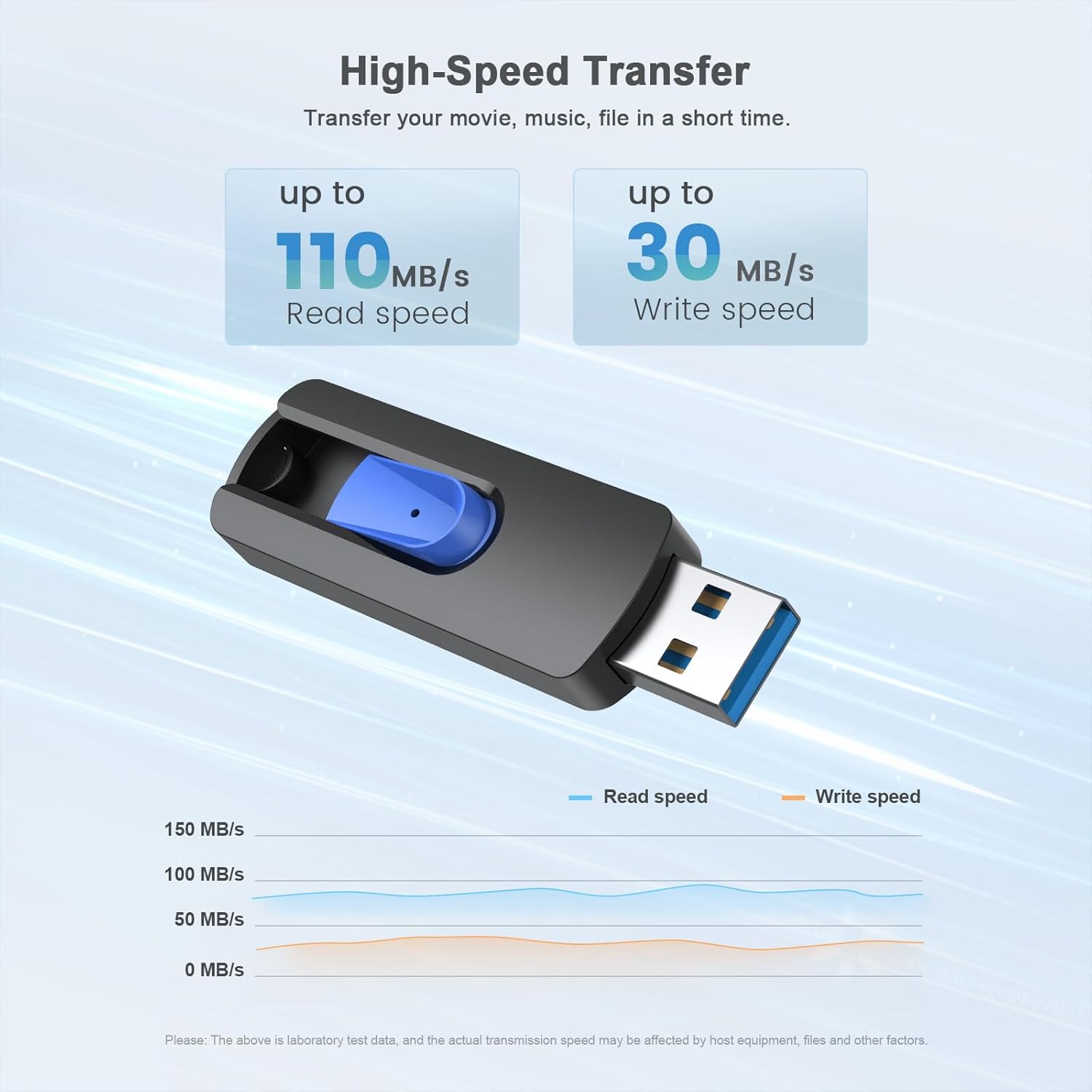 JUANWE USB Flash Drives 128GB 2 Pack 3.0 Flash Drive High Speed Thumb Drive Retractable Slide Memory Sticks for Computers Zip Drive USB Backup Jump Drive with Lanyard Hole