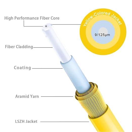 FLYPROFiber- OS2 SC/APC to SC/APC Fiber Optic Cable 1M/3ft, Single Mode Fiber - Image 4