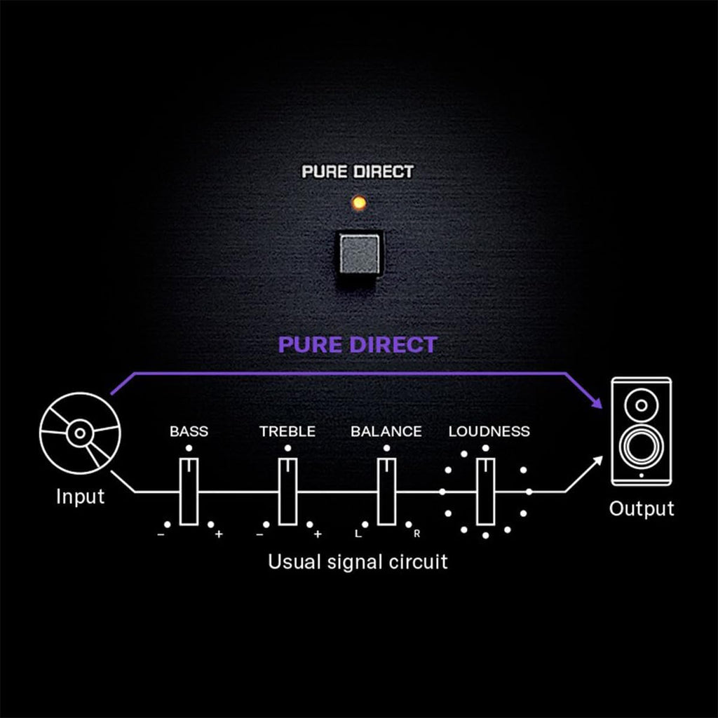 R-N600A Network Receiver with Streaming, Phono and Built-in DAC, Silver