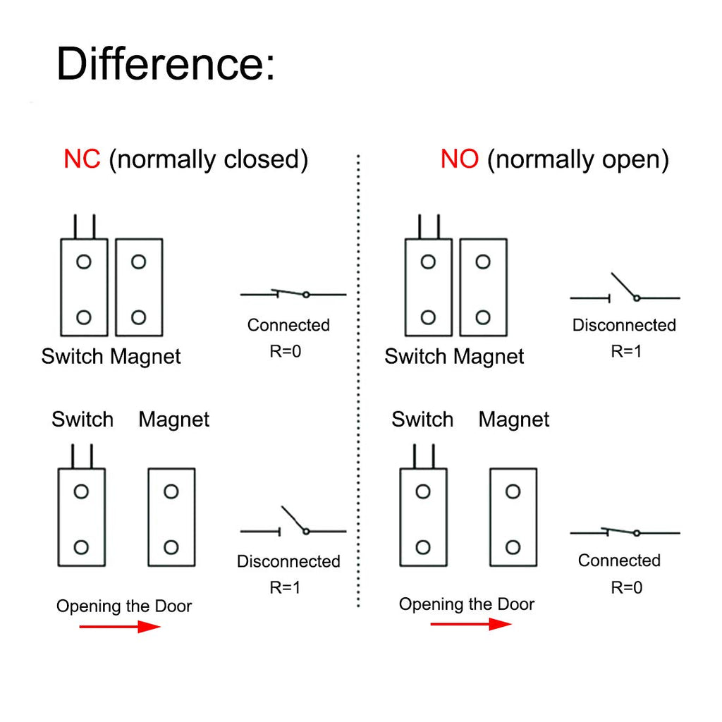Magnetic Reed Switch NC Surface Mount Wired Door Window Contact Sensor with Cover for Home Security and Burglar Alarm Systems MC-31 5pcs