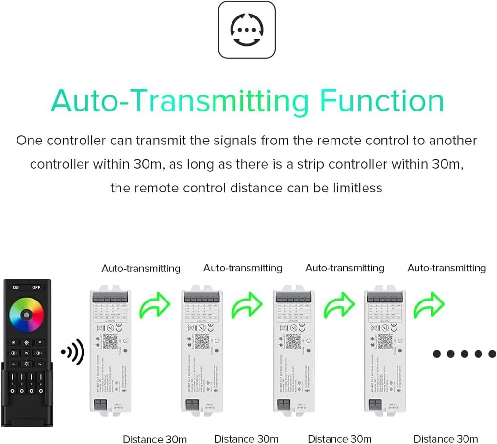 BTF-LIGHTING 5in1 WB5 2.4GHz Tuya WiFi PWM LED Controller Compatible with Alexa/Google Home/Smart Life/Tuya Smart APP Control for Dimming CCT RGB RGBW RGBCCT LED Strip Work with WR01RF WR02RF etc