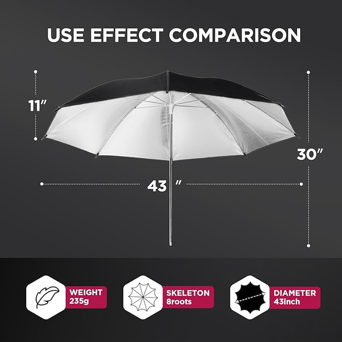 Photography Umbrella Diffuser Kit - Image 4