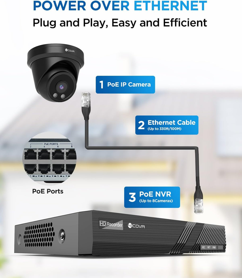 4COVR Security Camera Outdoor System, AI Human Vehicle Detection, 6Pcs 5MP Wired Commercial Dome PoE IP Camera IP67 Night Vision, 8CH 4K H.265 NVR 2TB HDD, 24/7 Home Surveillance, LY97AB5M0806
