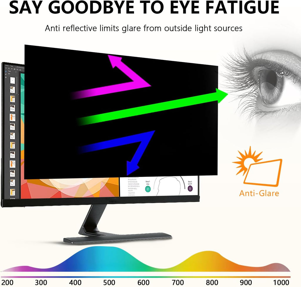 【2-Pack】 20 Inch Computer Privacy Screen for 16:9 Monitors with Anti-Spy Anti-Glare Filter, Blue Light Blocking & Eye Protection, Removable Anti-Scratch HD Clarity Screen Protector