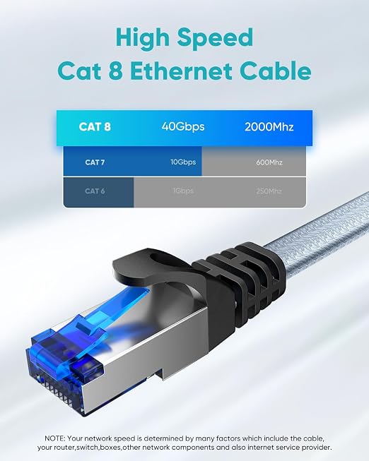 BUSOHE Cat 8 Ethernet Cable 6 FT 5 Pack, Nylon Braided High Speed Heavy Duty - Image 3