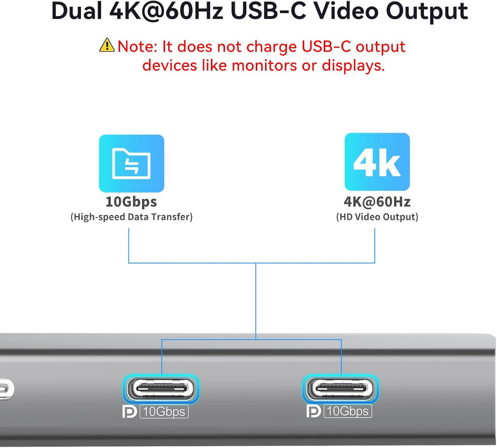 USB C Hub with Dual 4K@60Hz Displayports, 2 USB-A & 2 USBC 3.2 10Gbps Ports, 1Gbps Ethernet, 100W PD, SD/TF, USB C Splitter Docking Station for MacBook Pro/Air, iMac, iPad Pro, XPS, Thinkpad,Surface