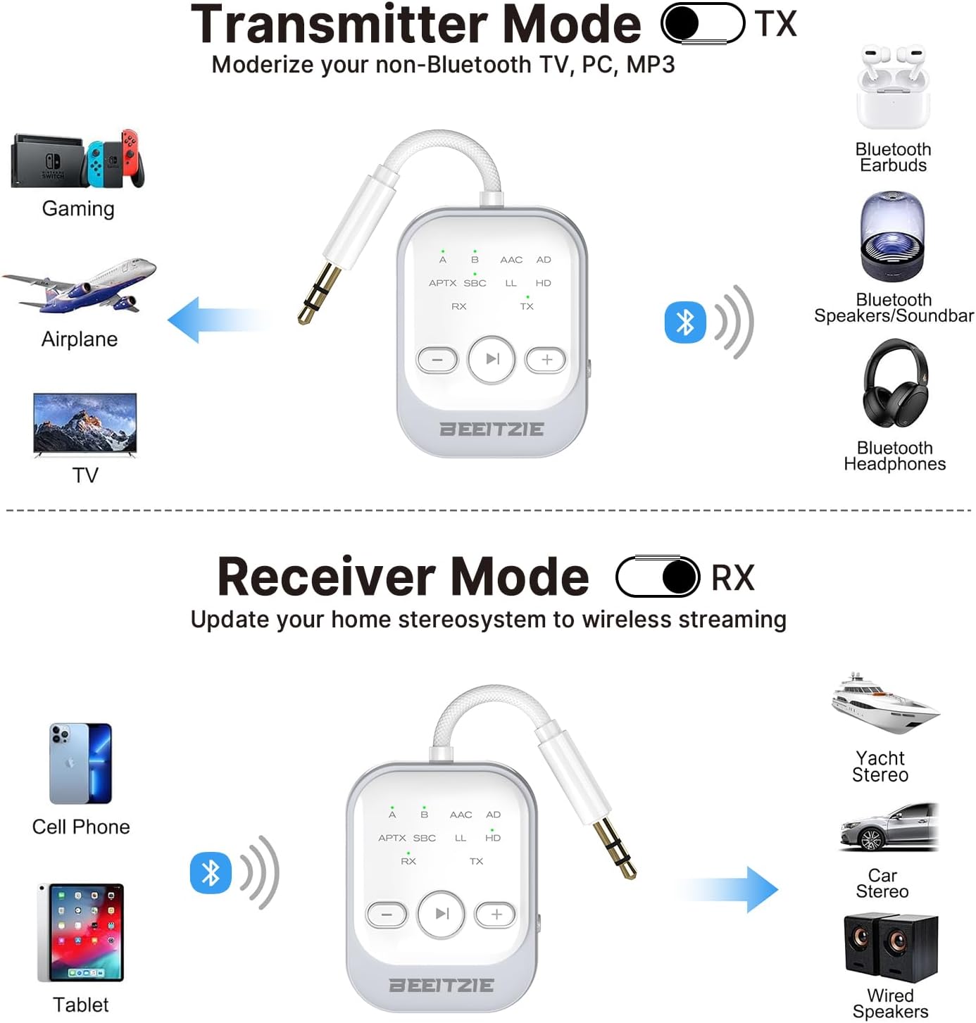 Ultra Bluetooth 5.4 Transmitter & Receiver,2-in-1 Wireless Audio Transmitter for TV/PC/Airplane, Dual Pairing for AirPods/Headphones, AptX LL& HD, Aux for Home/Car Stereo & Speakers
