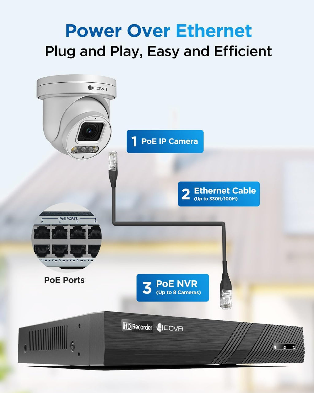 4COVR 4K PoE PTZ Security Camera System, 4X 8MP PoE IP PTZ Camera Two Way Audio, 280ｰ Pan 90ｰ Tilt 5X Optical Zoom, Smart Color Night Vision, Human Vehicle Detection, 8CH 4K NVR 2TB HDD, LY5XCP8M0804