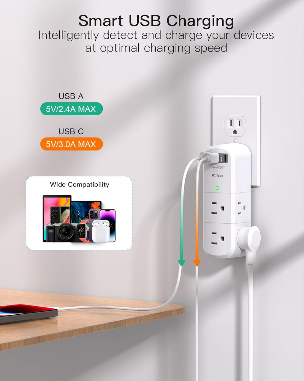 Cruise Ship Essentials - Outlet Extender with Rotating Plug, 6 AC Outlets with USB Charging Ports, Multi Plug Wall Outlet USB C Charger Hub, Non Surge Protector Non Extension Cord